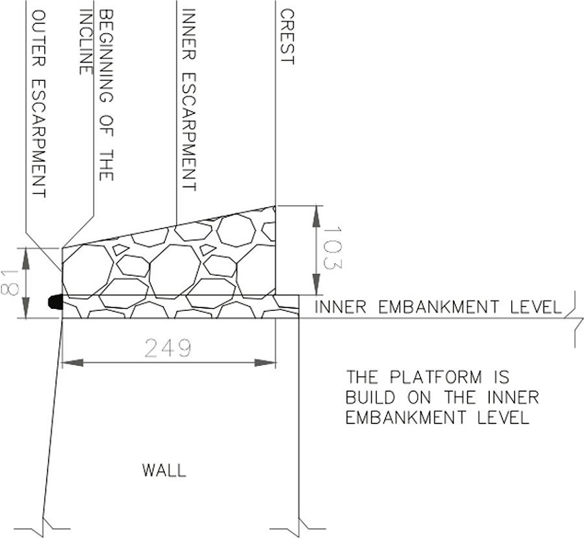 The tilt of the front parapet toward the counterscarp (measured in cm).