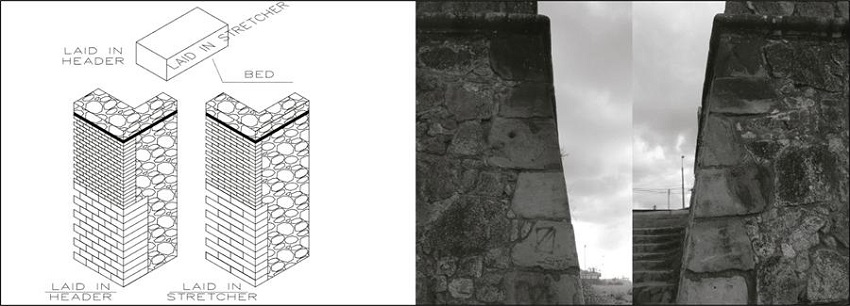 Laying of ashlars: in headers or in stretchers.