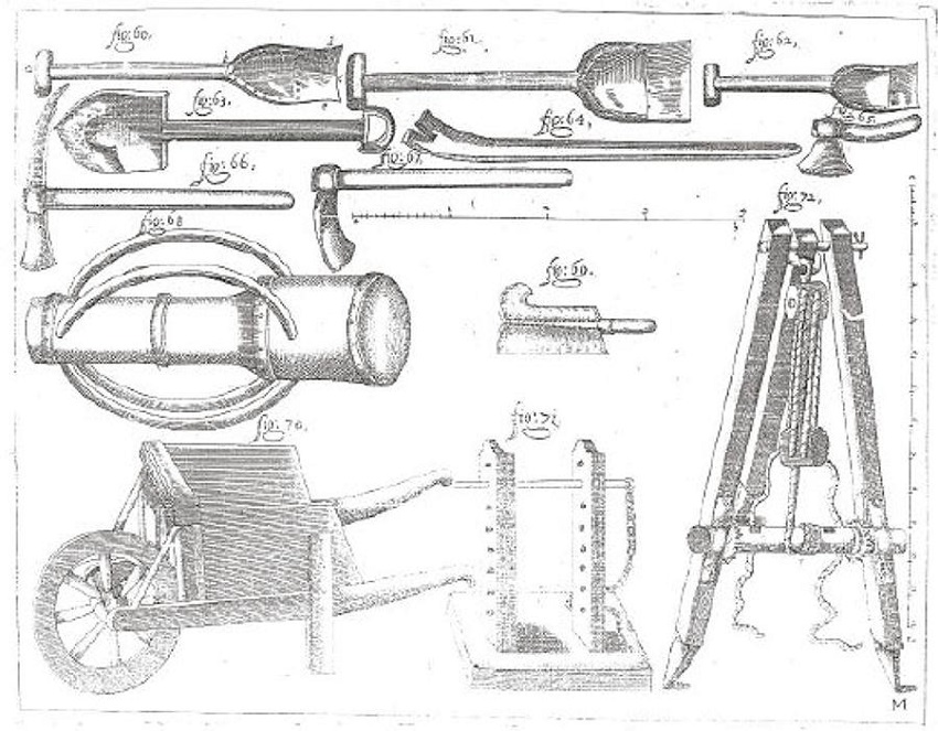 Tools utilized by fort builders during the 17th century (Galindo, 1996; Wagner, 2010).