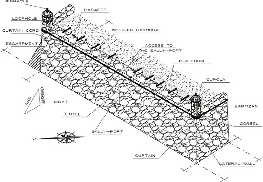 Isometric representation of the fort described by Frezier in 1712.