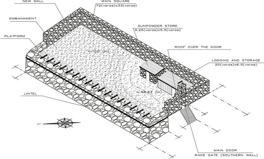 Isometric representation derived from the report by Salcedo y Pineda and De Santa Maria (1763).