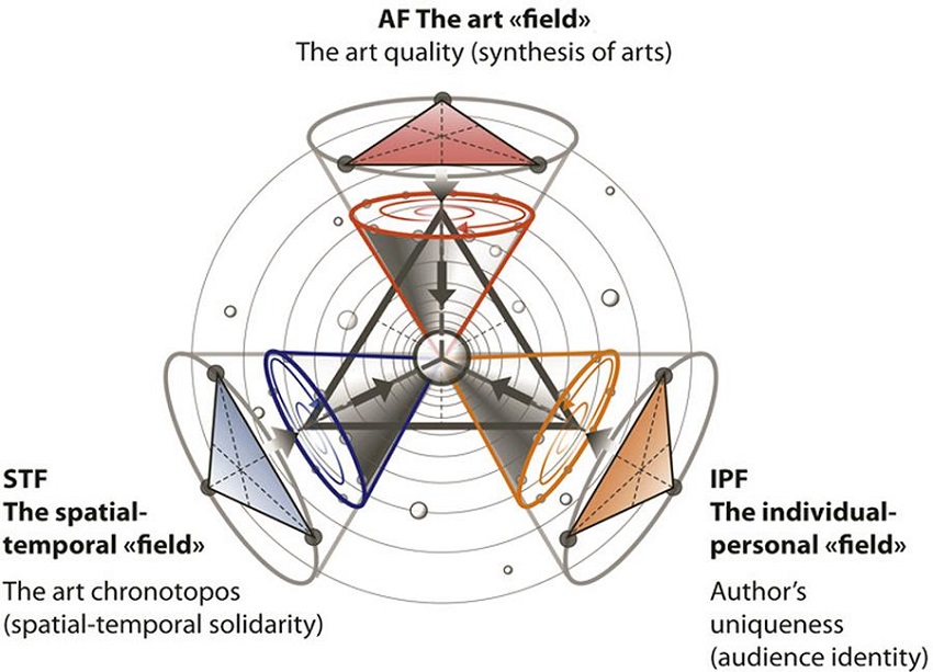 The universal model of art integration in contemporary architecture.