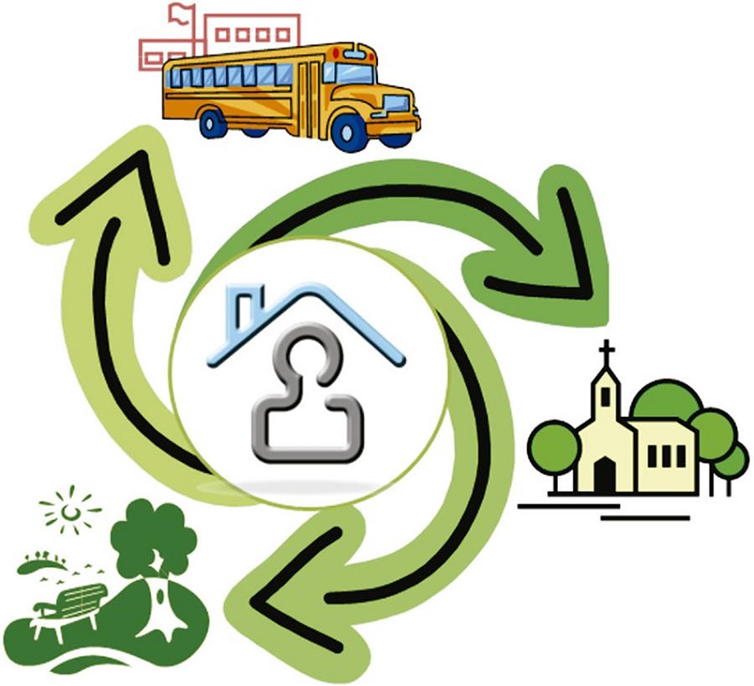 Easy and secure access.