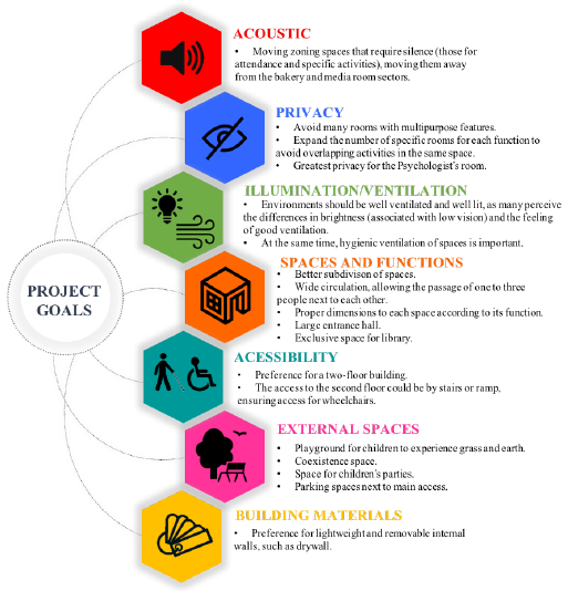 : Feedback of associates in the focus group.