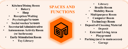 : List of spaces and functions of the new APACE Center
