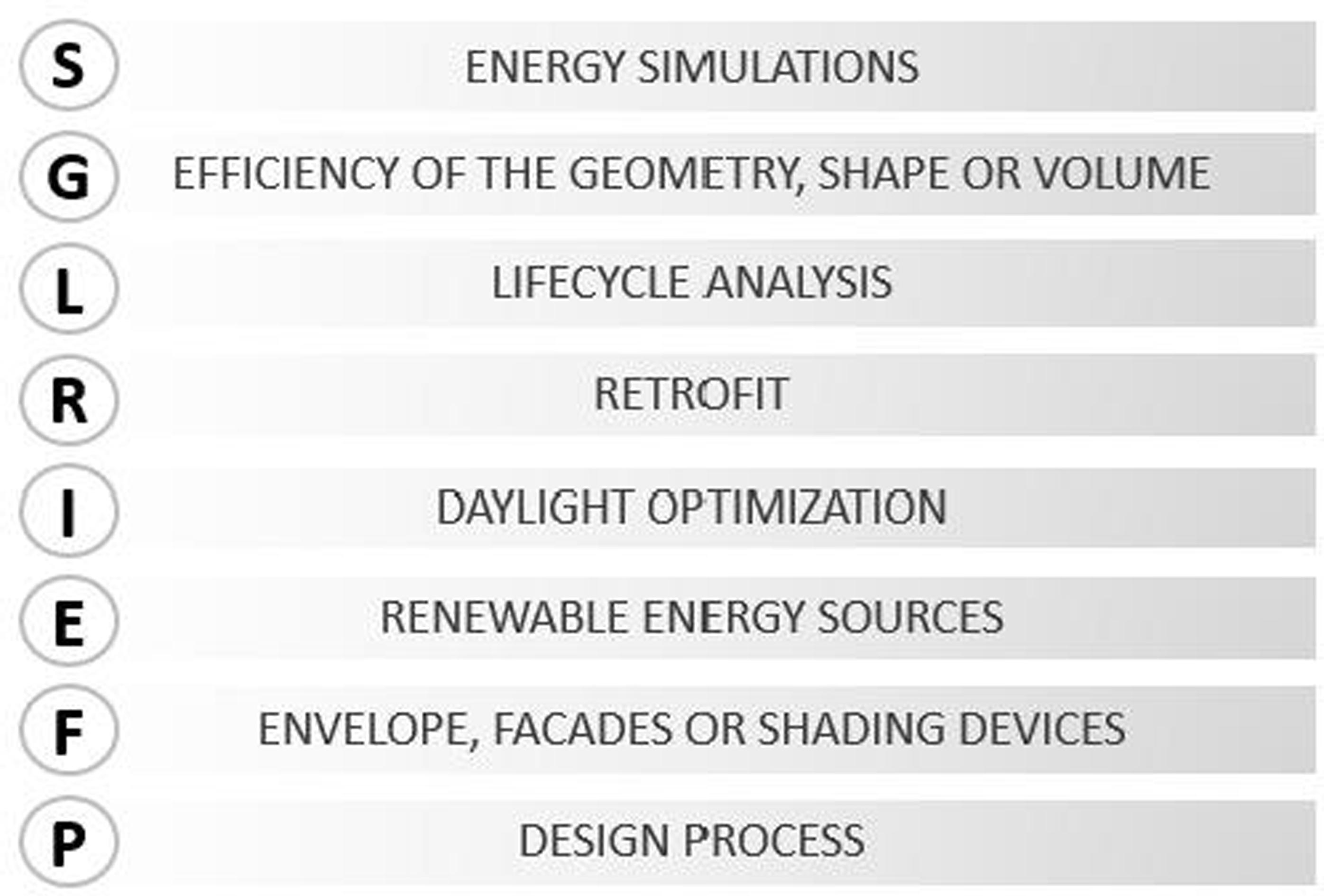 Categorization of the papers’ main topic.