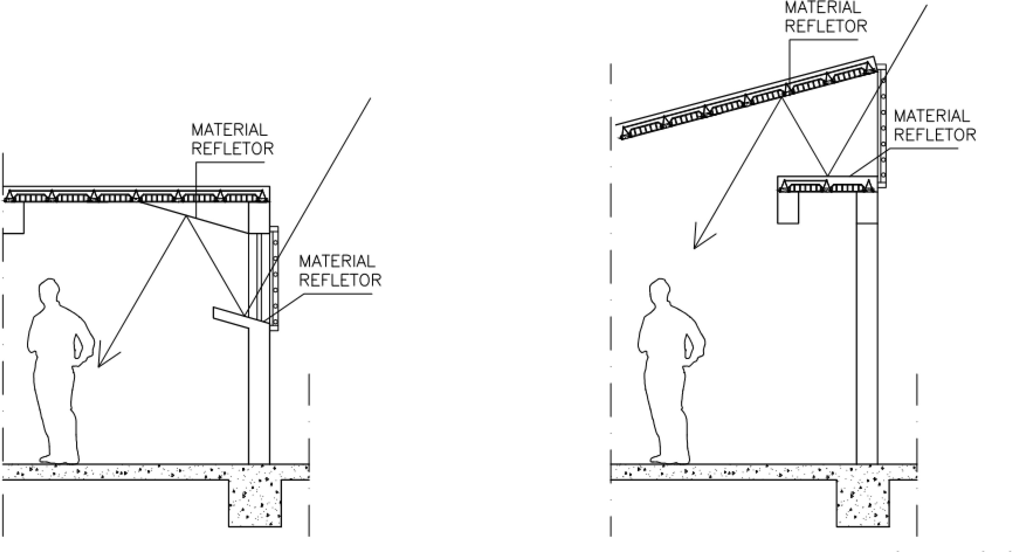 Perfis longitudinais do sistema de condu&ccedil;&atilde;o de luz por meio de materiais refletores.