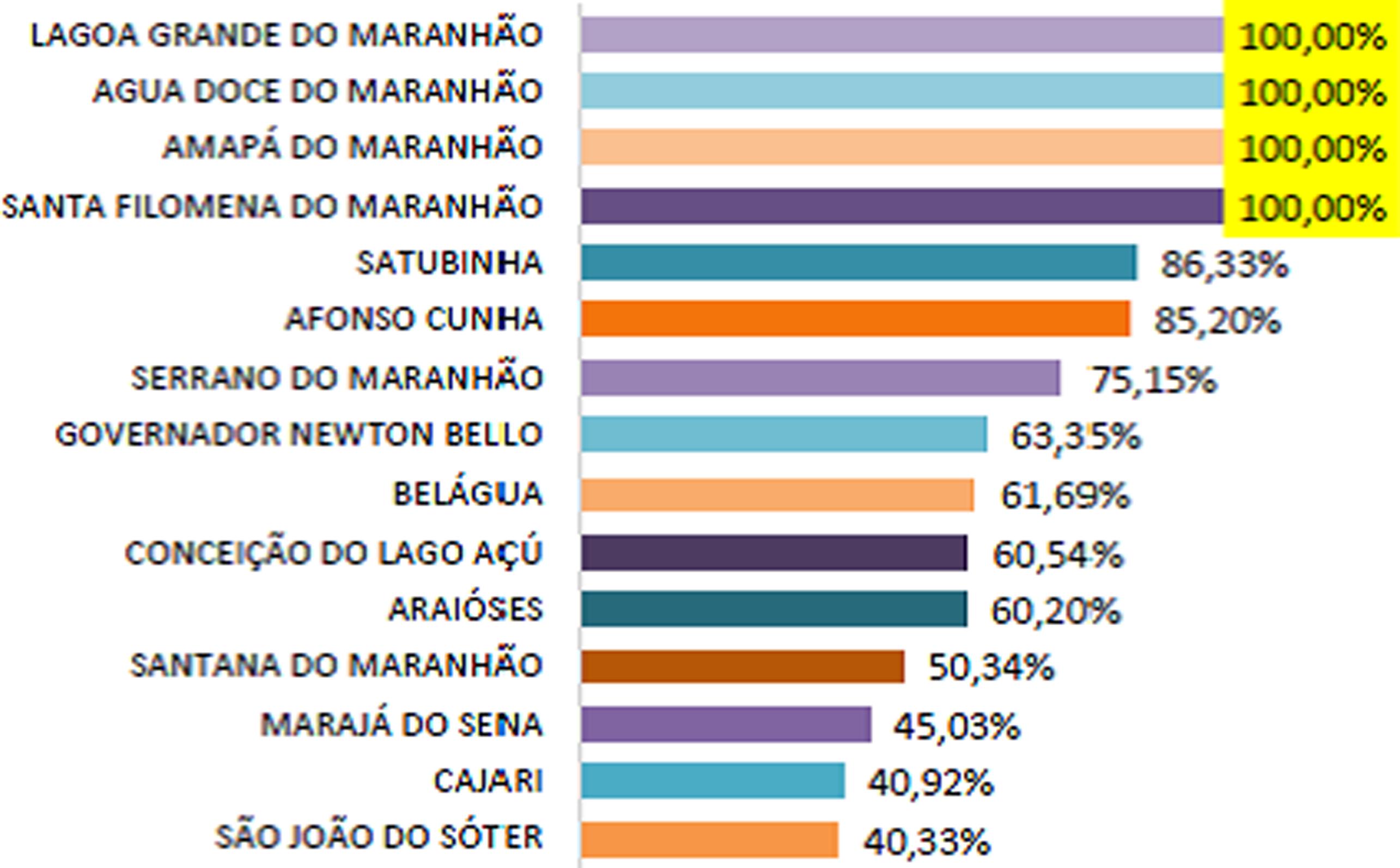 Cronograma de entrega UH &ndash; PMCMM &ndash; Outubro/2017.