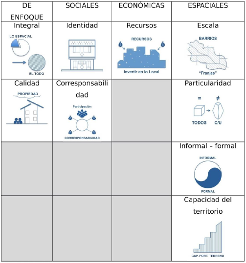 Variables de estudio.