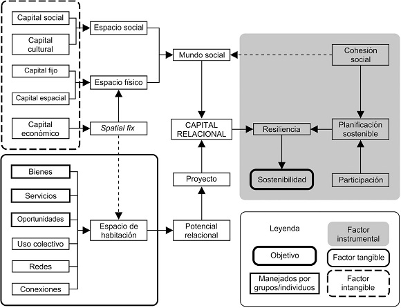 Esquema metodol&oacute;gico.