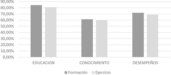 Respuestas a los cuestionarios y respuestas relevantes.