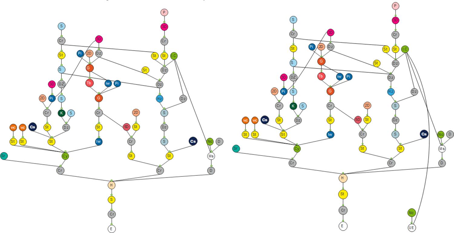 : Justified Plan Graph of Gadaki house: a) original state (Left), b) reused state (Right)