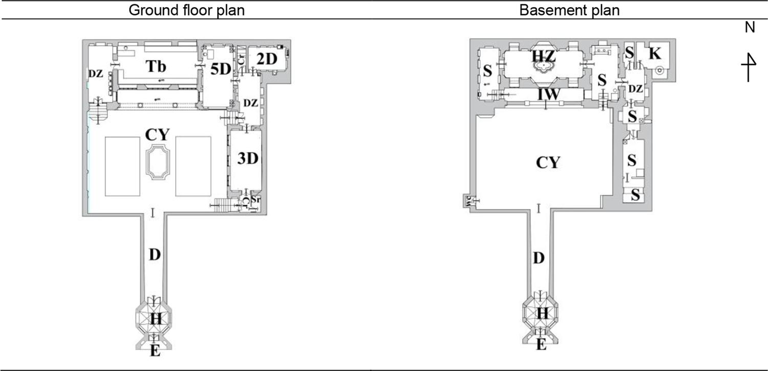 : Original plans of Sarraflar House (Adapted from registered architectural plans (
    
              24
    ))
            