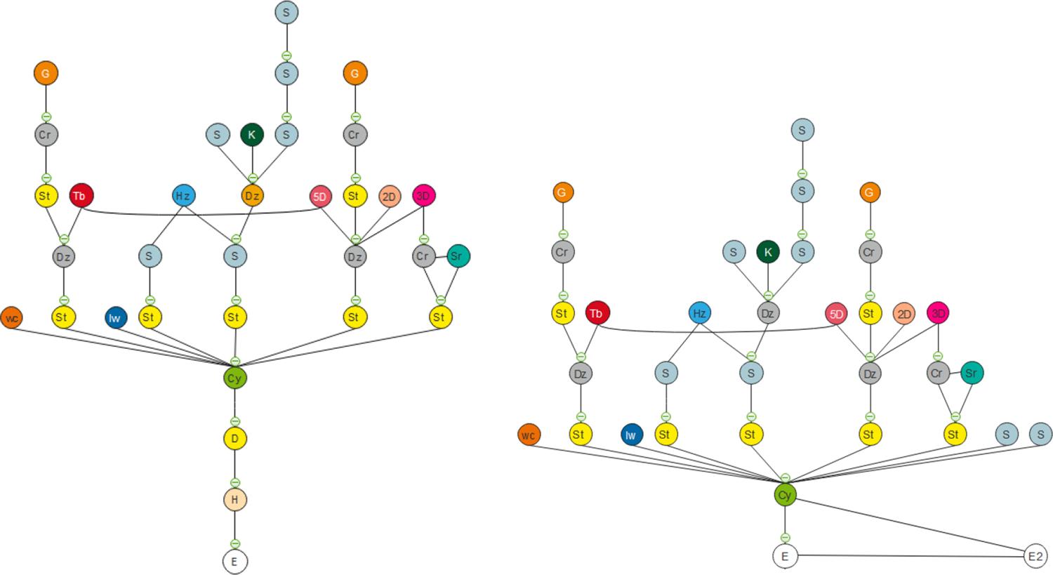 : Justified Plan Graphs of Sarraflar house: a) original state (Left), b) reused state (Right)