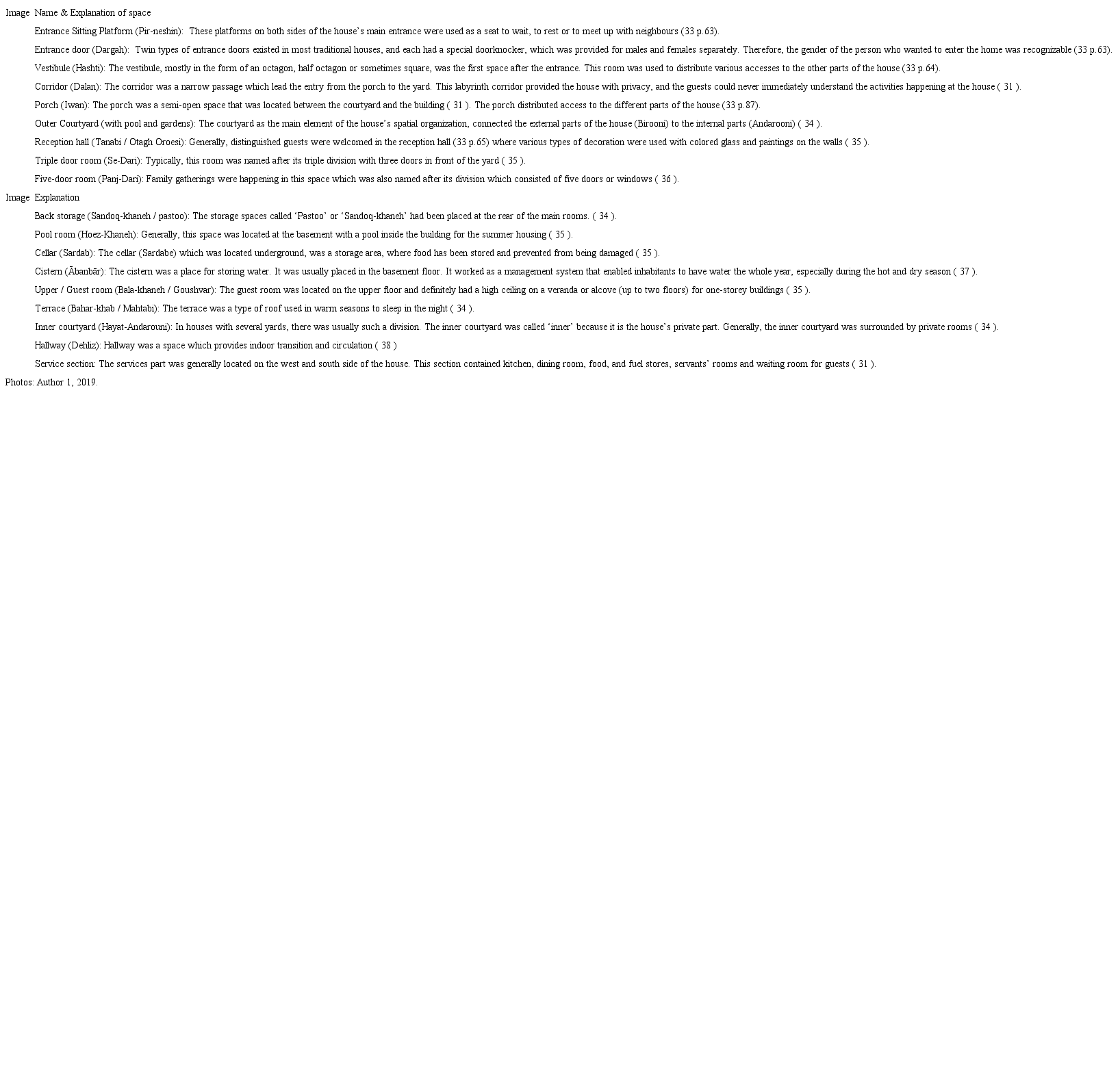 Spaces of traditional Iranian houses (Qajar Era)