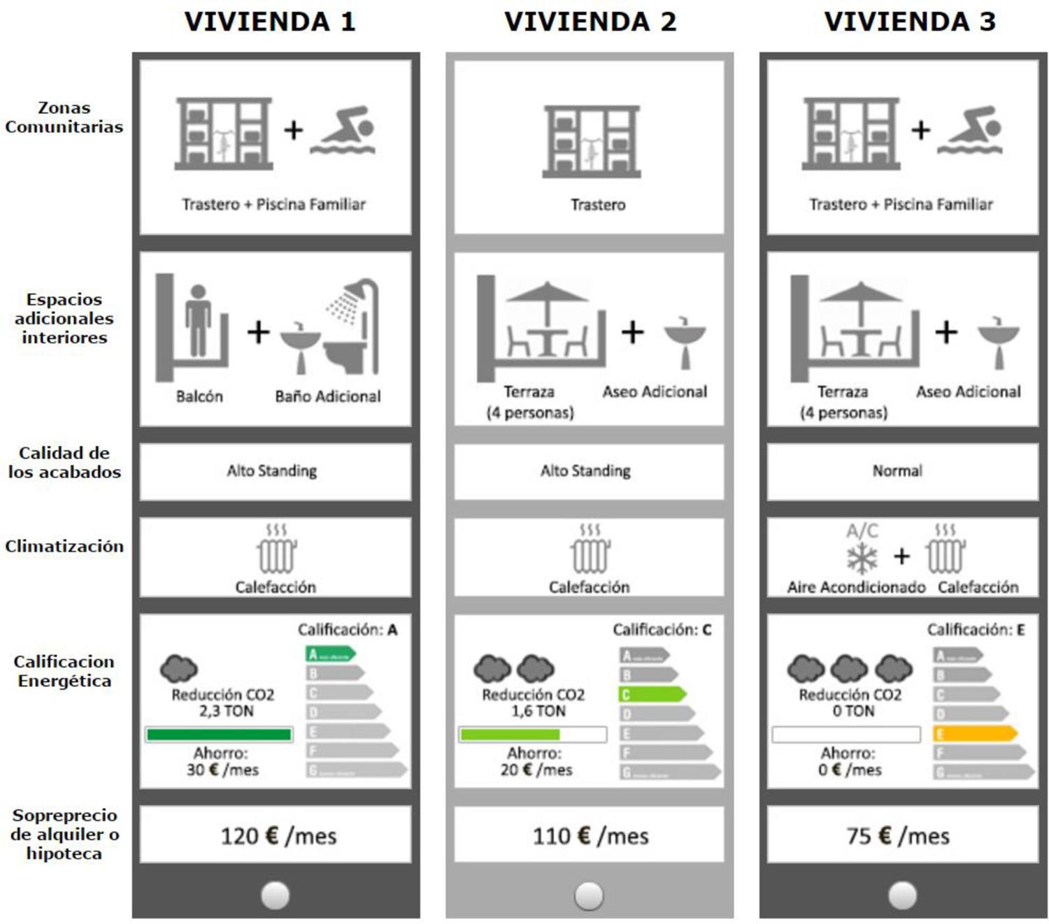 : Recreaci&oacute;n de un experimento de elecci&oacute;n (5)