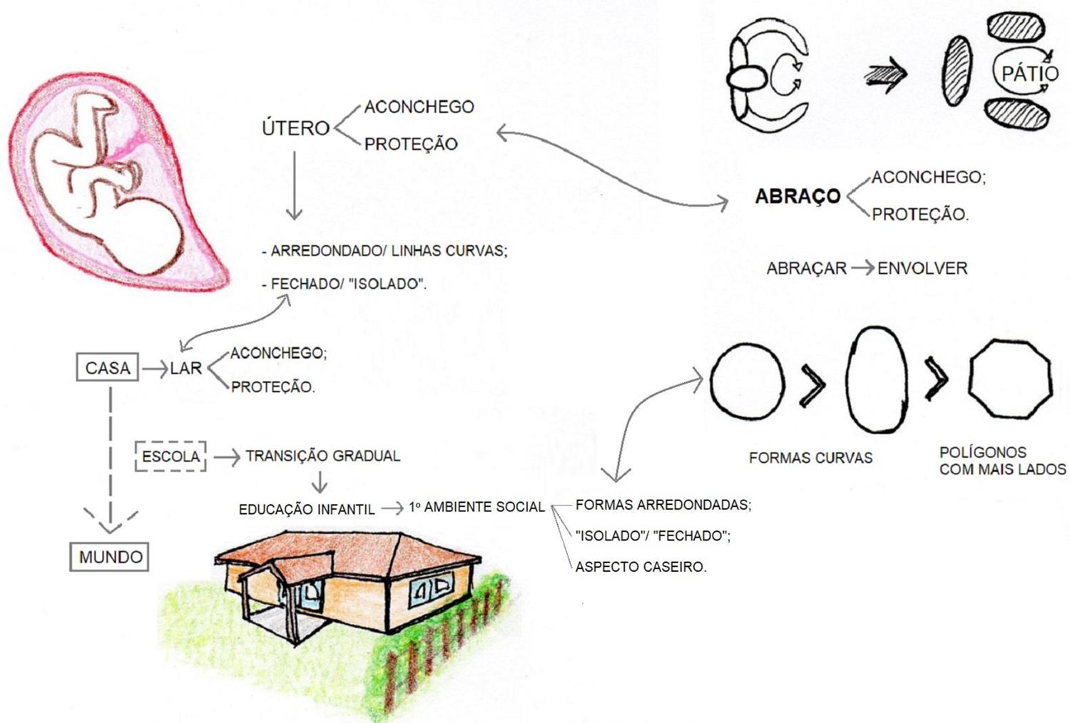 &ndash; Escola: transi&ccedil;&atilde;o da casa para o mundo.