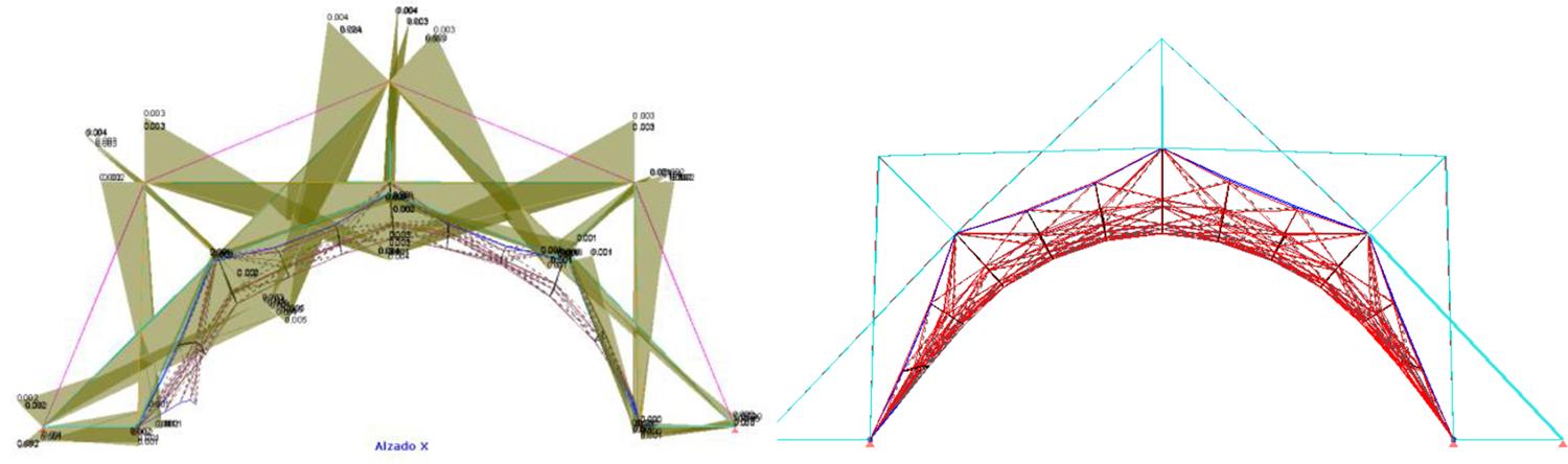 Los momentos en la cubierta son muy bajos por los rigidizadores verticales, los desplazamientos rondan por 47 mm el cual no sale de nuestro factor de seguridad que es de 50 mm. (30, p.76; 31)