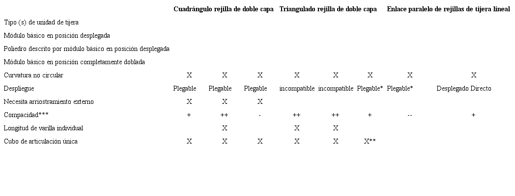 Clasificación de las cuadrículas de tijera curvadas por separado. (
        
                8
        )
              