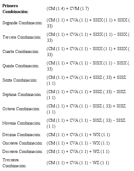 Combinación de Cargas por el Reglamento de Construcción del D.F. (30, p.76)