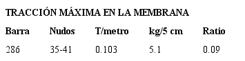 En la tabla podemos verificar las tensiones que soporta la membrana. (
      
              27
      )(
      
              31
      )
            