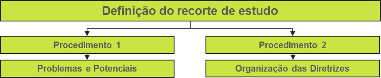 : Fases da metodologia