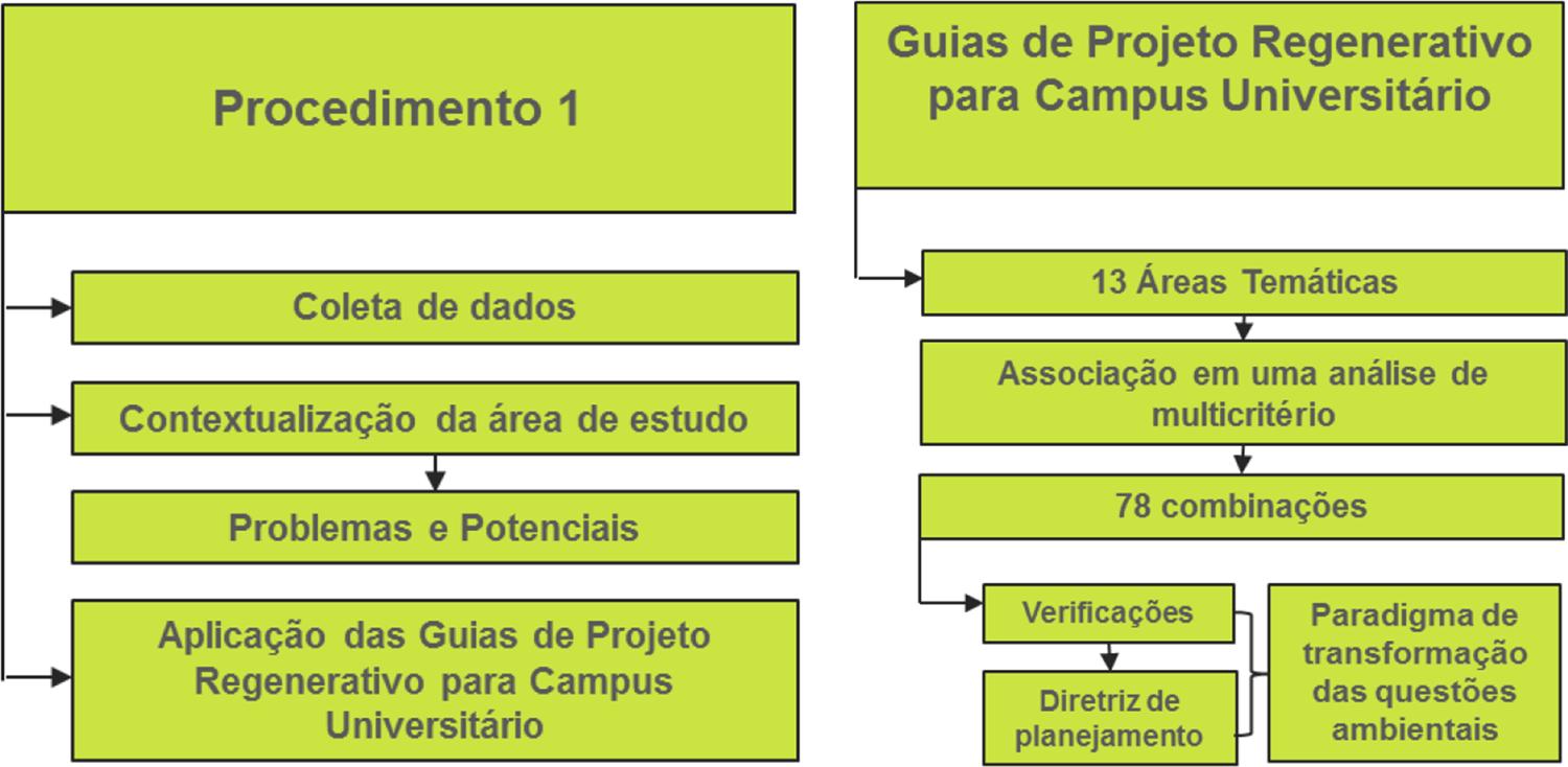 : Procedimento 1