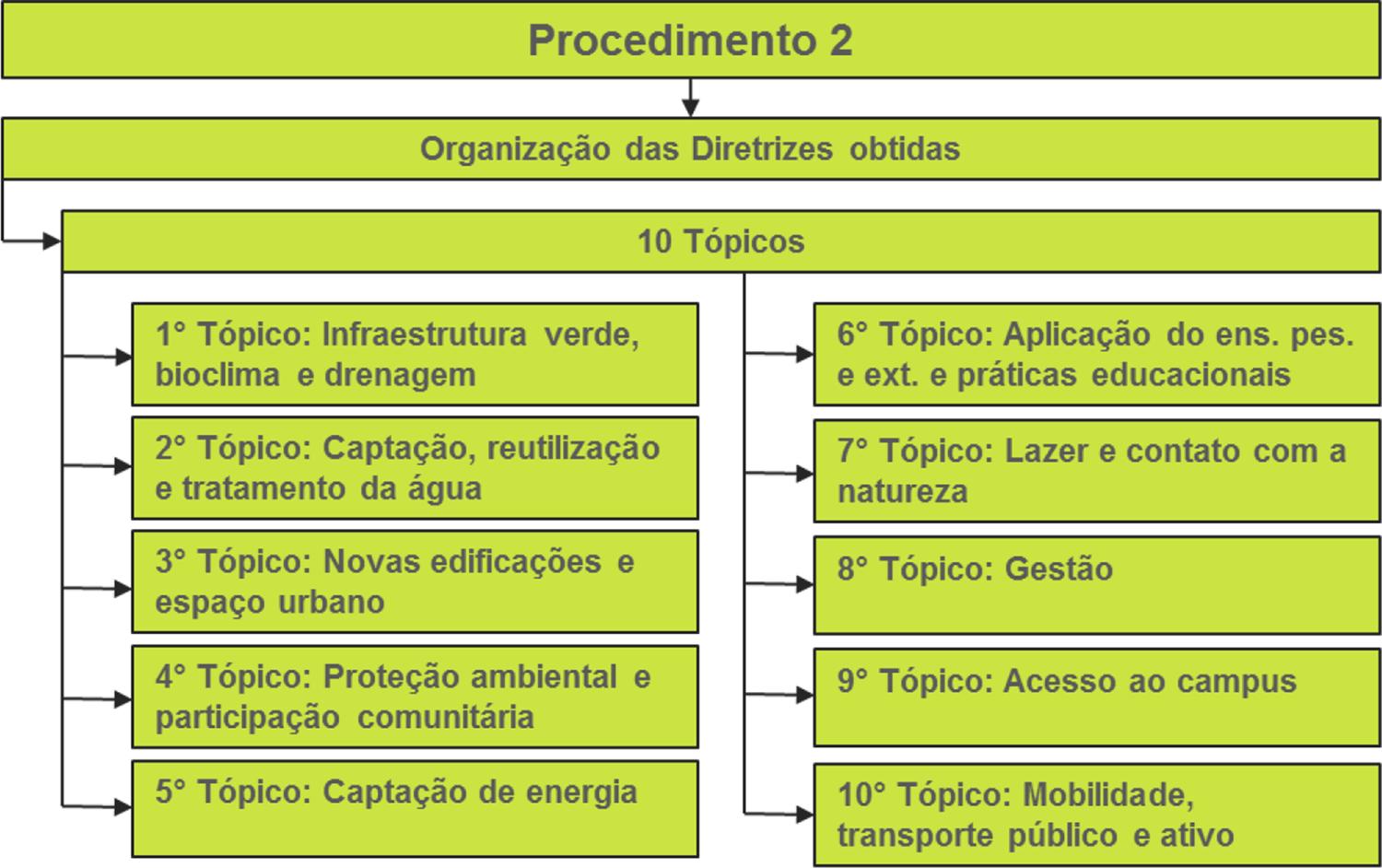 : Procedimento 2