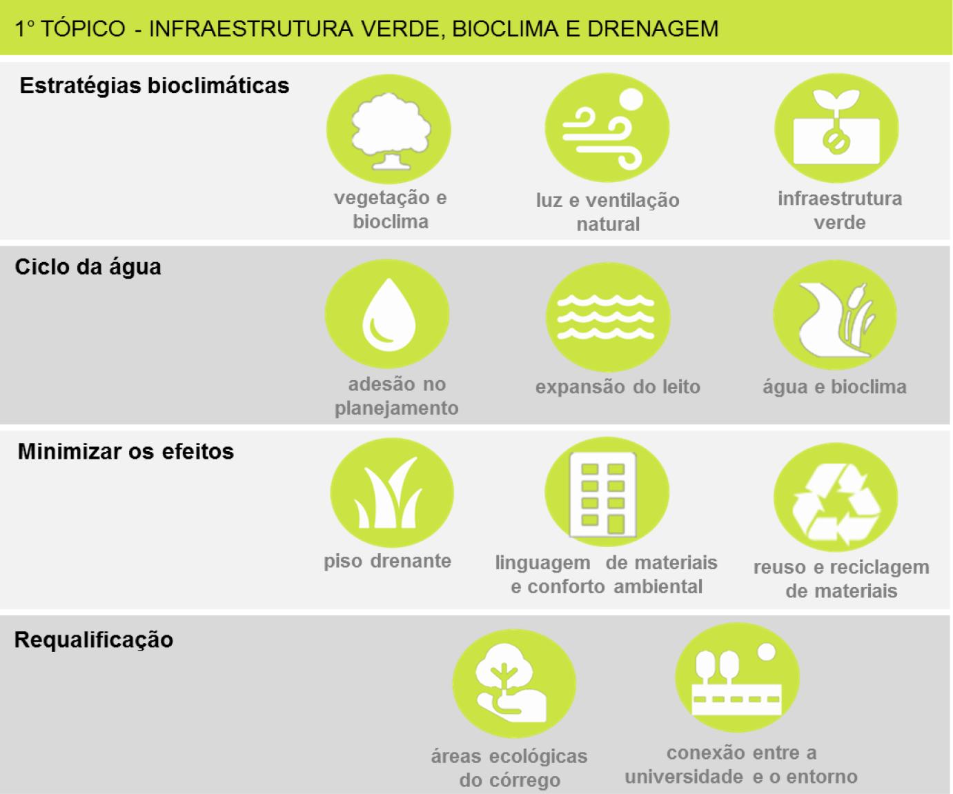 : Primeiro Tópico