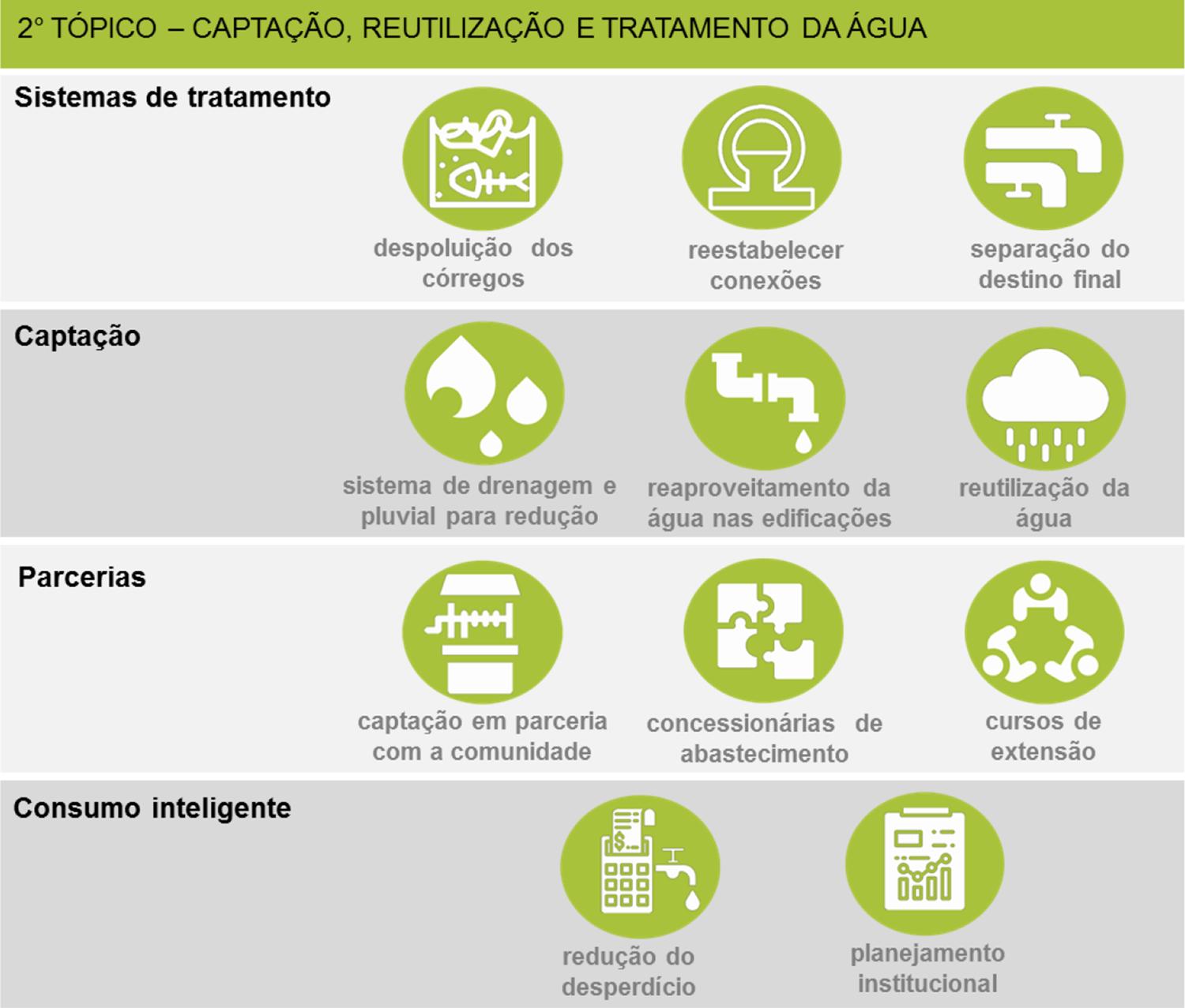 : Segundo Tópico
