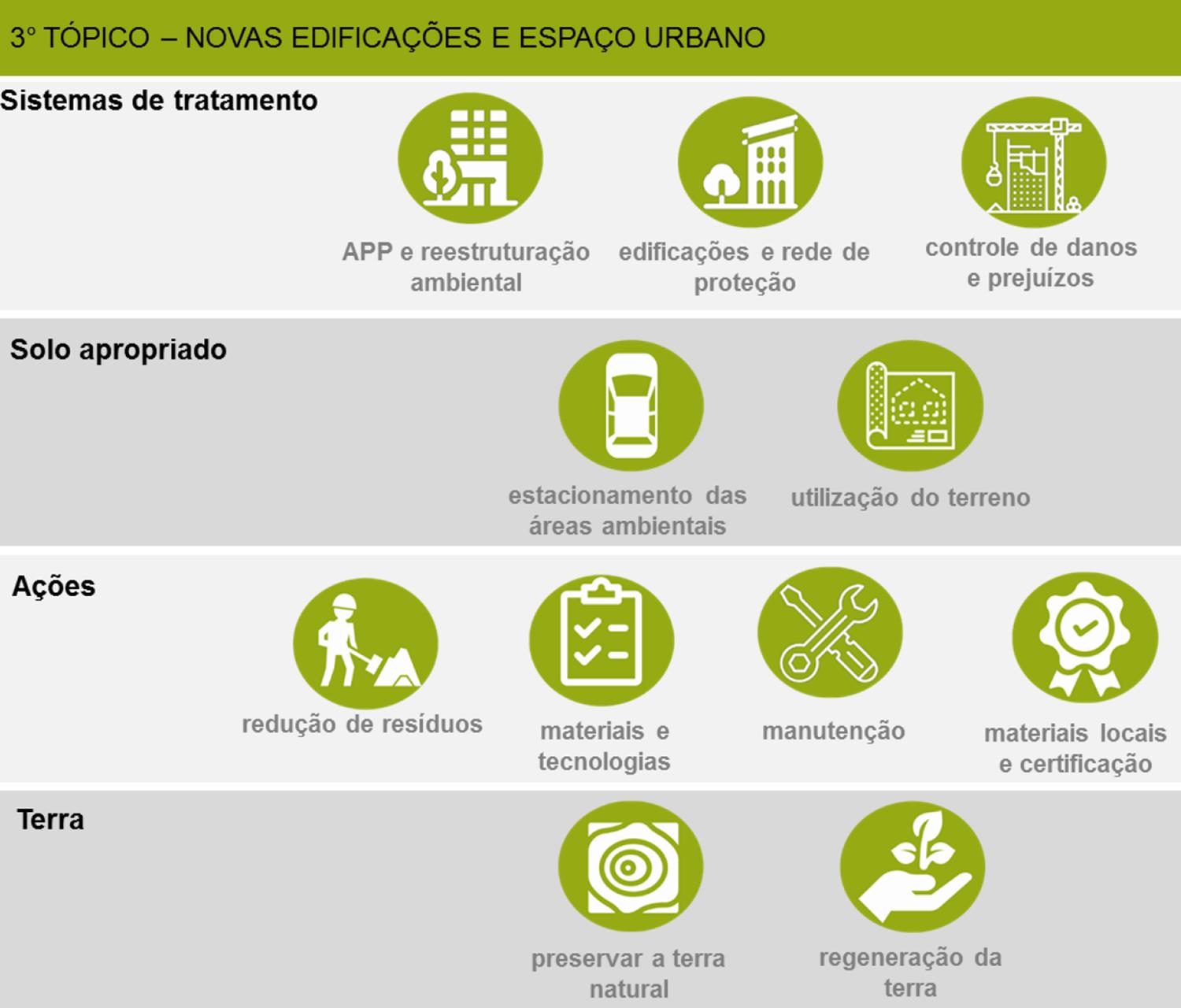: Terceiro Tópico