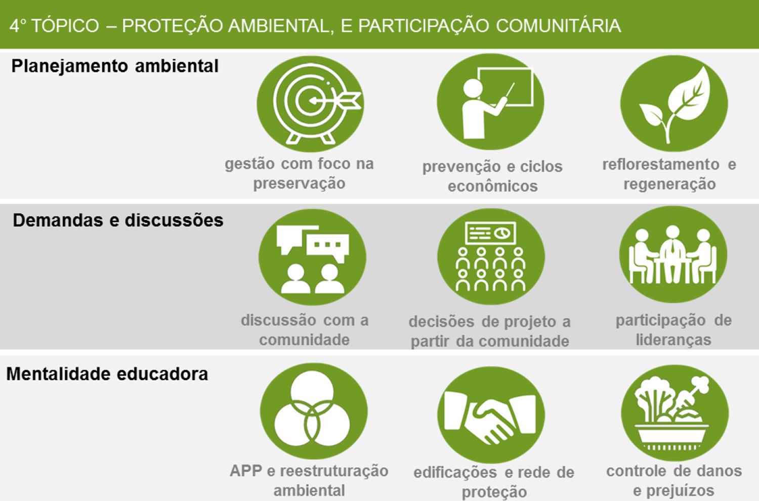 : Quarto Tópico