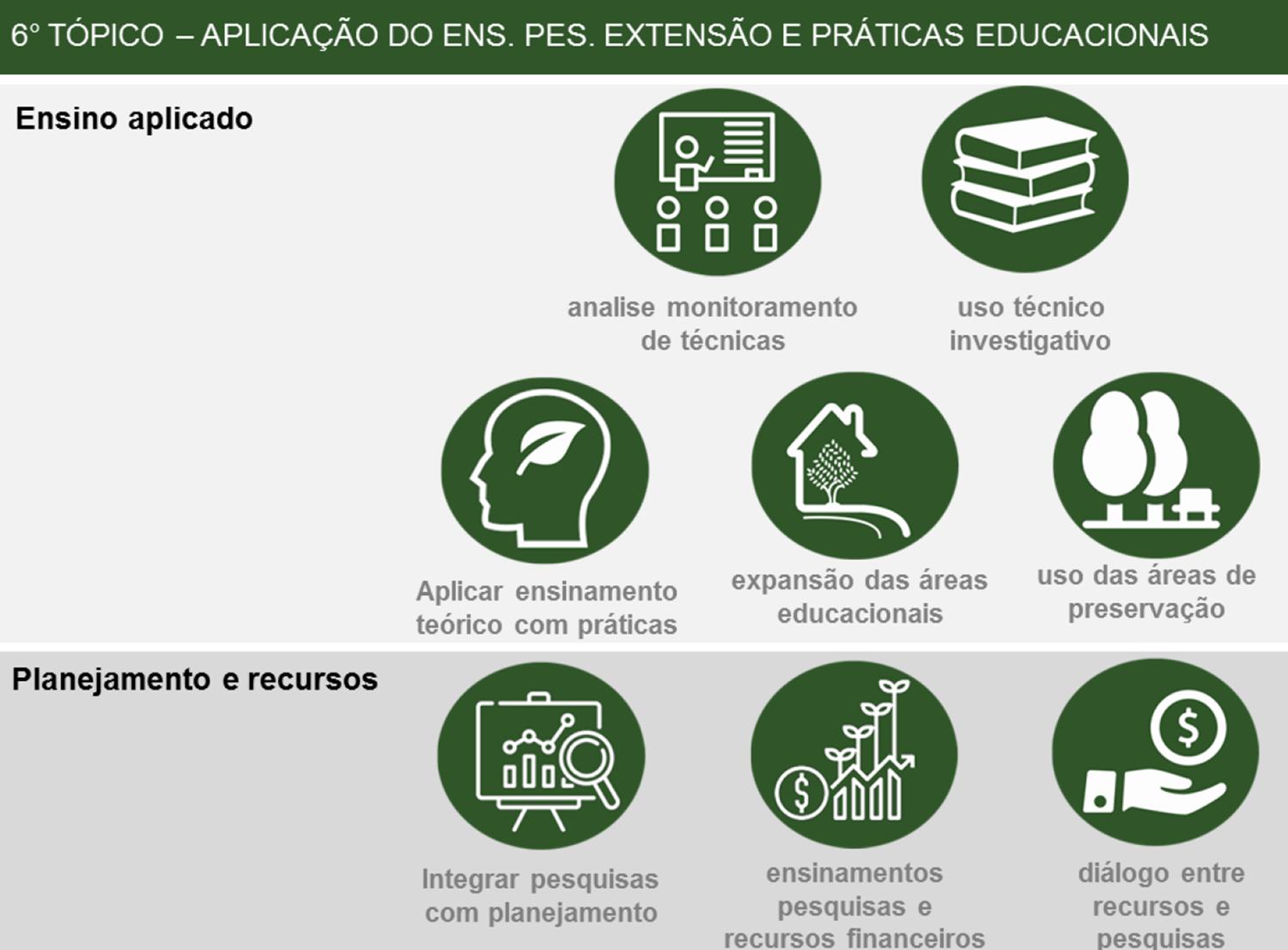 : Sexto Tópico