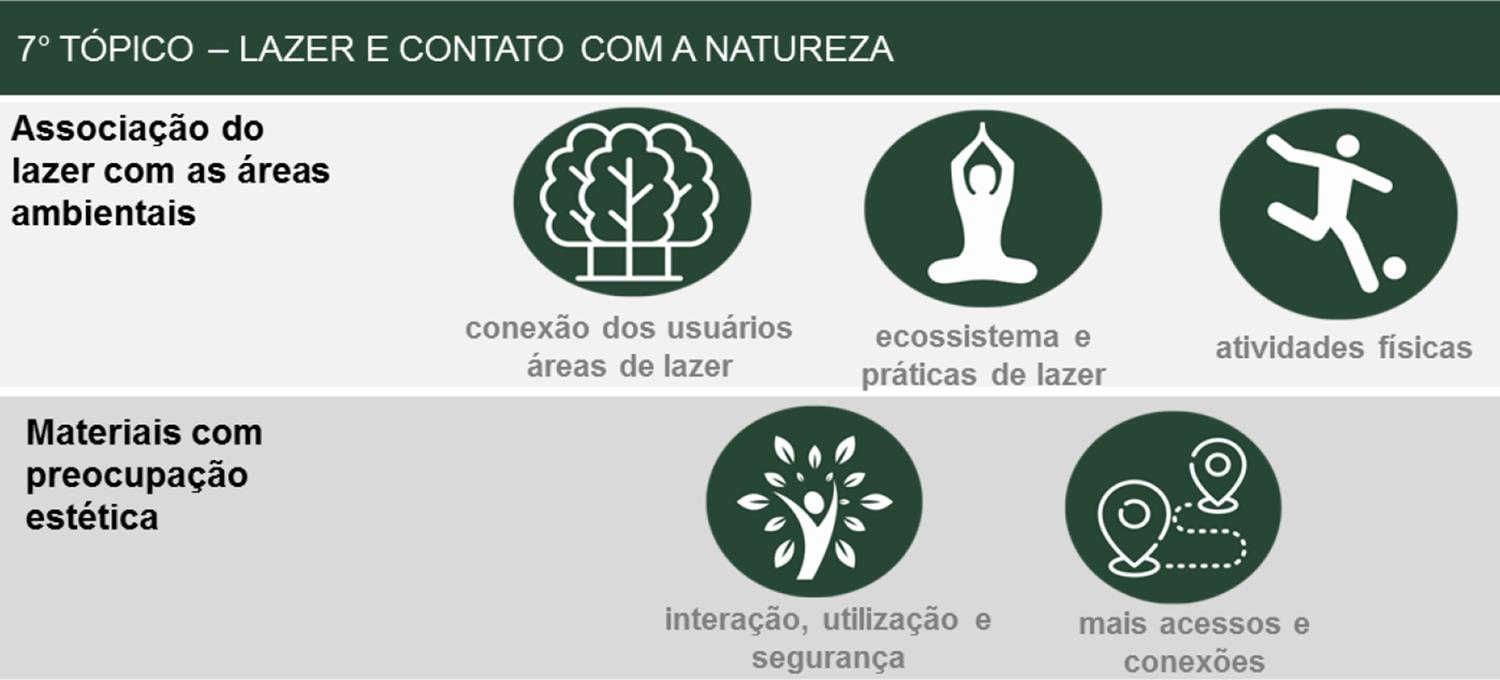 : Sétimo Tópico