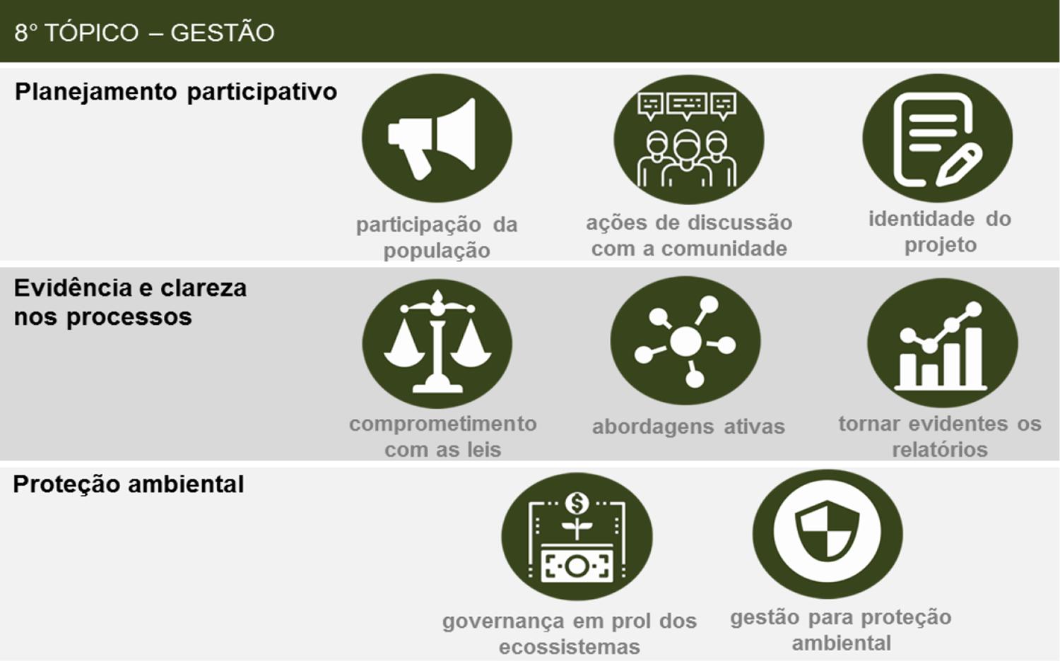 : Oitavo Tópico
