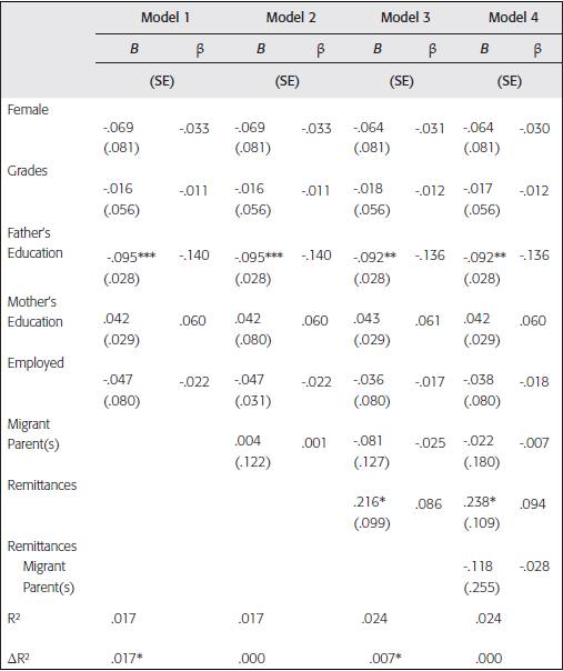 Hierarchical regression: Relationship bewteen remittances and "someday I would like to live in the U.S."