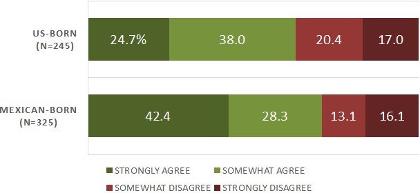 MEXICO AND THE UNITED STATES SHOULD FORM ONE COUNTRY