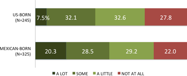 DO YOU THINK WHAT HAPPENS GENERALLY TO PEOPLE IN MEXICO WILL HAVE SOMETHING TO DO WITH WHAT HAPPENS IN YOUR LIFE? WILL IT AFFECT YOU A LOT, SOME, A LITTLE, OR NOT AT ALL?