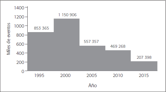 Repatriaci&oacute;n de mexicanos desde Estados Unidos (1995-2015)
