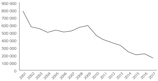 REPATRIACI&Oacute;N DE MEXICANOS PROVENIENTES DE ESTADOS UNIDOS 2001-2017