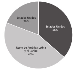 PRINCIPALES LUGARES DE ORIGEN DE LOS ESTUDIANTES INTERNACIONALES RESIDENTES EN M&Eacute;XICO (2015)