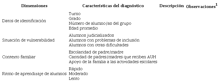 Diagnóstico de situaciones de vulnerabilidad en las escuelas de
							educación primaria