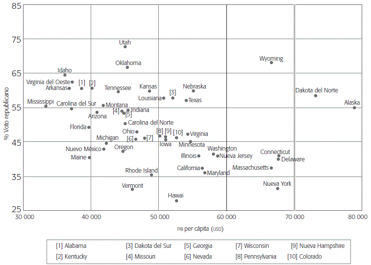 ELECCIONES PRESIDENCIALES 2012