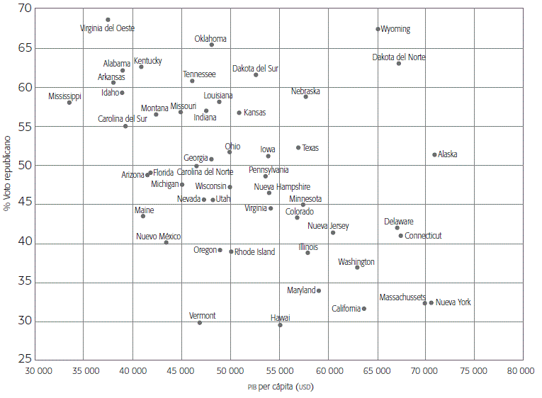 ELECCIONES PRESIDENCIALES 2016