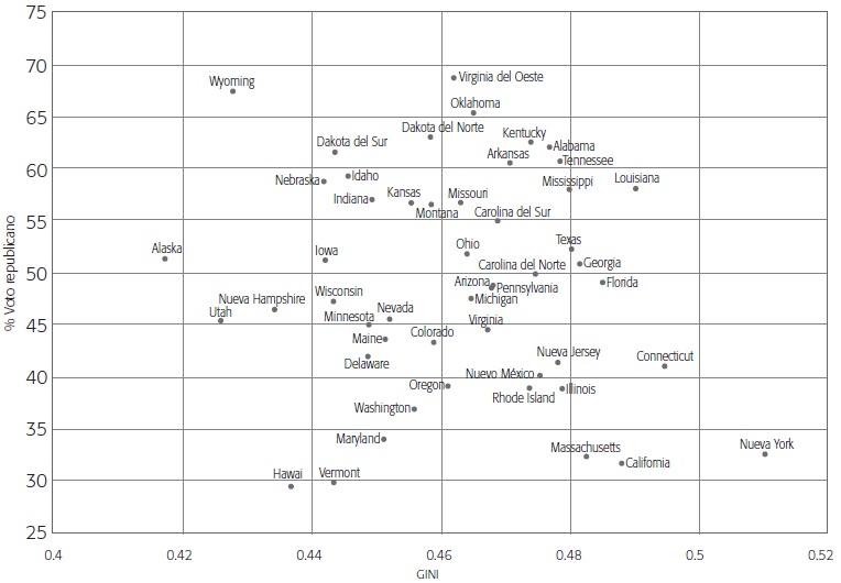 ELECCIONES PRESIDENCIALES 2016