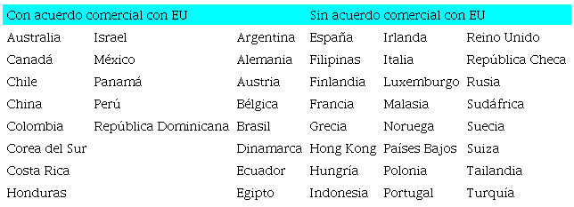 PA&Iacute;SES DONDE OPERAN EMN-EU INCLU&Iacute;DOS EN EL ESTUDIO