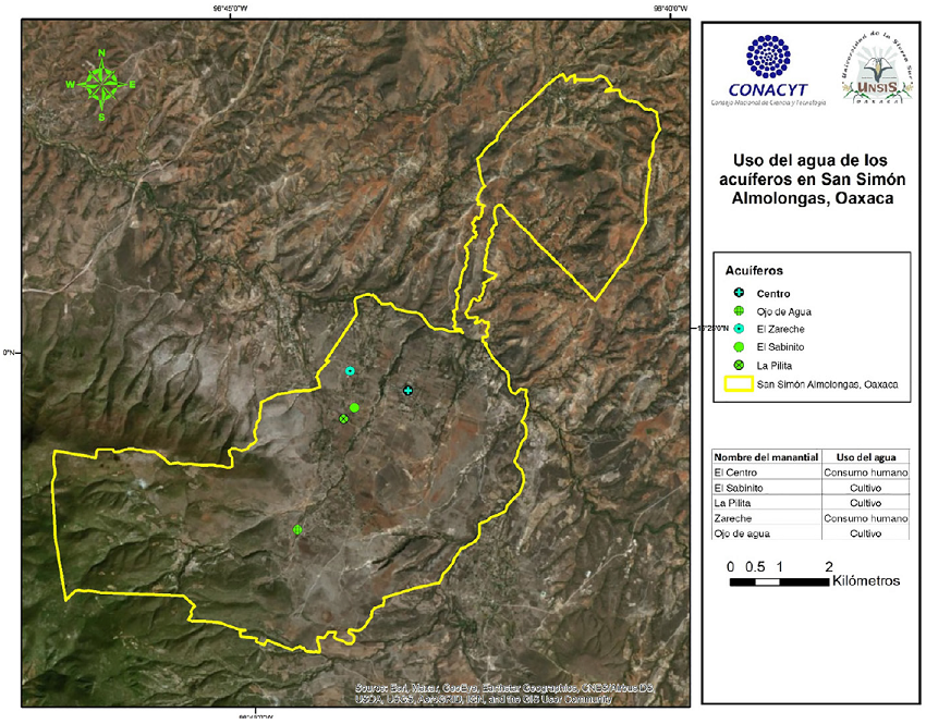USO DEL AGUA DE LOS MANANTIALES