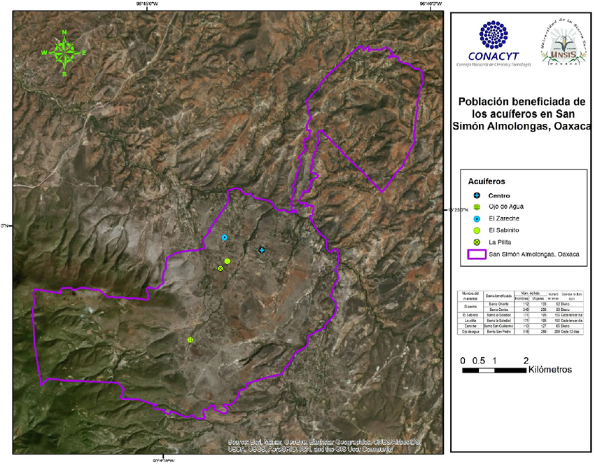 POBLACI&Oacute;N BENEFICIADA POR LOS MANANTIALES Y PERIODICIDAD DEL RECURSO