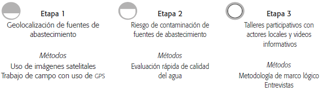 S&Iacute;NTESIS METODOL&Oacute;GICA