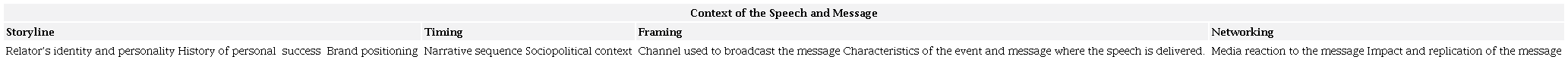 TYPE OF MESSAGE AND STORYTELLING CATEGORIES